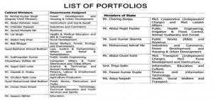 List of portfolios