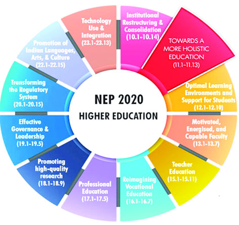 Higher Education and NEP 2020 | DailyExcelsior